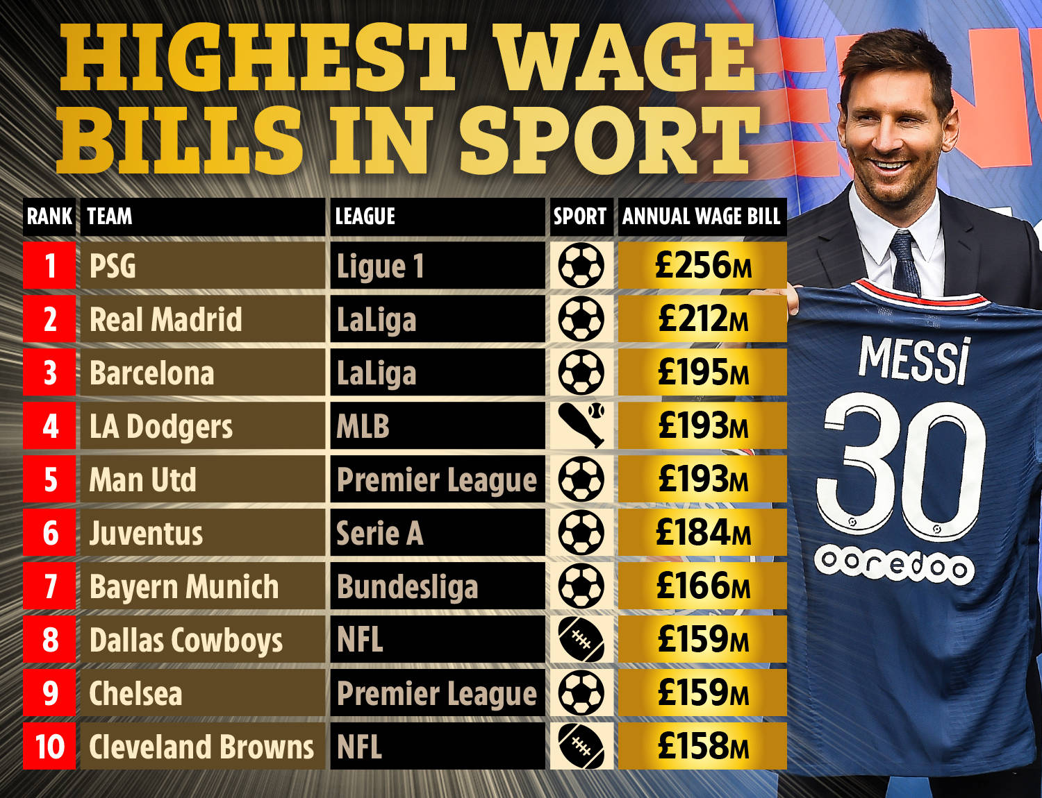 职业生涯中 职业生涯中